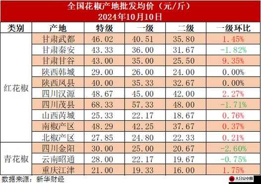 一线产区和二线产区的差距原因：成本、技术、市场等多方面因素影响